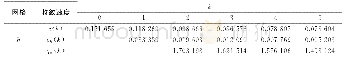 《表1 收敛速度与网格参数的关系 (μ1=1.2, δk=0.55)》