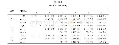 《表1 收敛速度与网格参数的关系 (μ1=1.2, δk=0.55)》