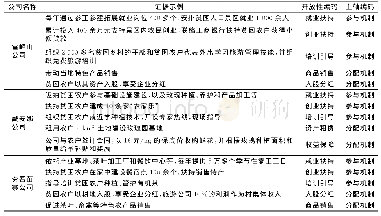 表5 利益联结机制编码结果