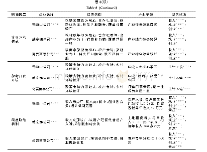 《表8 企业参与乡村旅游开发的减贫效应对比》