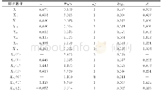 表3 二元logistics回归模型参数回归结果