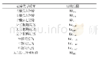 《表5 故障类型设置与通电线圈的对应关系》