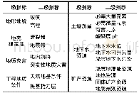 《表1 城市地质调查成果指标体系》