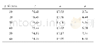 《表2 不同染色时间染色后测得L、a、b值》