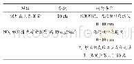 《表2 改造后锅炉运行参数》