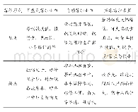 《表1 市面上的落纱形式对比》