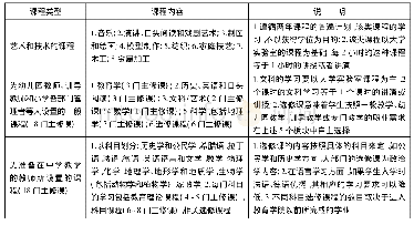 表1 芝加哥大学教育学院课程大纲[14]253-266