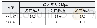 《表3 毛细管总成各向最大应力》