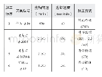 表3 闭锁器本体零件B处加工工艺