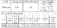 《表1 热沉材料热物性参数》