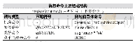 《表6 Mapkey四种语句》