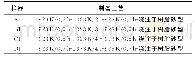 《表1 Bi0.5Sb1.5Te2.85Se0.05合金热电块体材料制备工艺》