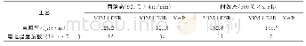 《表4 两种冶炼工艺试制合金0.2mm丝材电学性能对比》