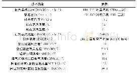 《表1 锅炉主要技术参数：135MW高温超高压煤气发电机组在钢厂中的应用》