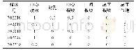 《表7430mm断面Q345B钢（加稀土）低倍检验结果》