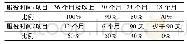 《表5“9·11”法案教育福利比例》