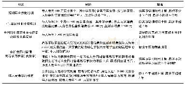 《表8 江苏省退役军人教育资助规定》