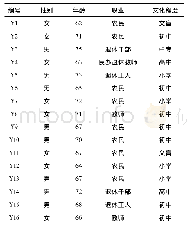 表1 访谈者基本信息：乡村振兴背景下农村老年人学习需求及影响因素研究——以山西省交城县Y村为例