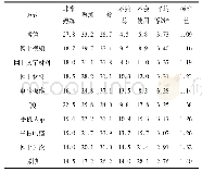 《表4 成人使用各类在线学习方式的熟练程度(%)》