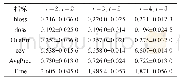《表3 不同的聚类簇数在Yeast上的实验结果》