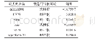 《表7 最适用的核函数及其结果》