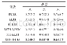 《表2 不同建模方法的预测结果比较》