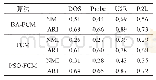 《表3 对比算法聚类指标：自适应蝙蝠算法优化的模糊聚类及其应用》