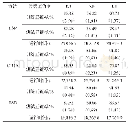 《表2 3种方法不同对象的分类正确率及运行时间》