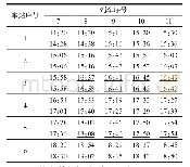 《表4 鱼群算法调整后列车运行时刻表 (第三种情况)》