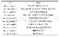 《表2 用户访问接口 (XRootD) 函数调用接口》