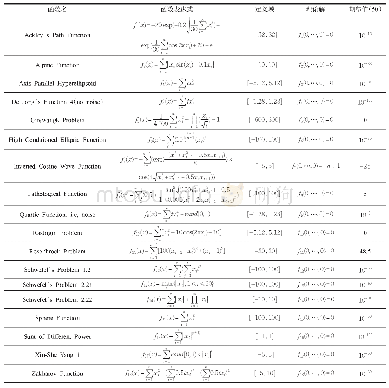 《表1 测试函数：自适应简化粒子群优化算法及其应用》