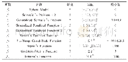 《表1 测试函数：基于近邻套索算子的磷虾群算法》