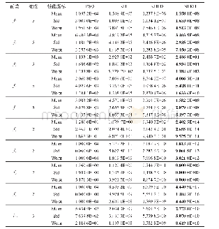 《表2 测试函数结果对比：基于近邻套索算子的磷虾群算法》