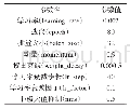 《表4 网络参数说明表：改进YOLO v3的安全帽佩戴检测方法》