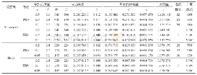 《表1 实验数据：基于粒子群算法的原位体绘制参数设置算法》