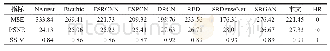 《表2 测试集样本各超分辨重建方法均方误差/峰值信噪比/结构相似性》