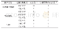 《表5 KPCA方法的实验结果详情》