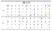 表2 工序交叉子代染色体编码表