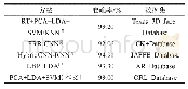 表1 与其他算法的数据对比