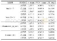 《表2 不同算法在每个数据集上的DBI指数比较》