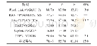 表1 本文算法与其他算法在ICDAR2015数据集结果比较