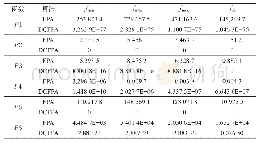 《表2 两种算法在测试函数上的性能对比》