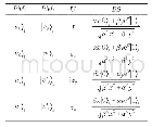 《表1 Alice的测量结果(PM1,PM2)和Bob的酉运算(U)基相应的态(BS)》