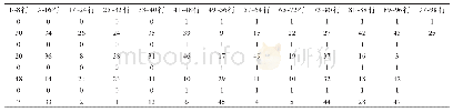 《表5 取车优先策略存取优化序列》