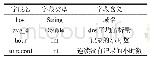 《表2 dns正常解析表：基于BP神经网络的应用层DDoS检测方法》