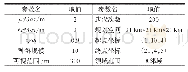 《表1 相关的主要参数的初始化值》