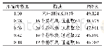表3 不同压缩比下网络还原效果