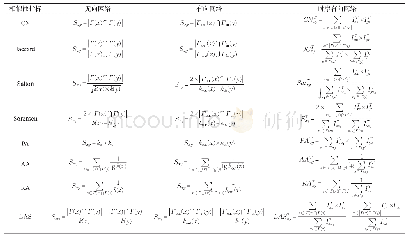 《表2 相似性指标及其公式》