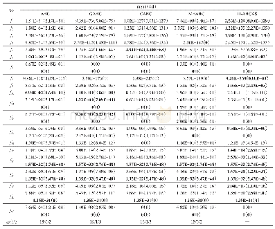 《表2 H-ABCAS与其他ABC算法在20个测试函数上的实验值(D=30)》