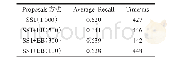 《表4 不同候选区域提取方法得到的Average Recall》